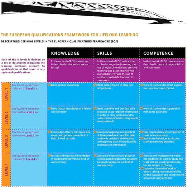 Bircham University EU EQF - European Qualifications Framework Bircham University EU EQF - European Qualifications Framework
