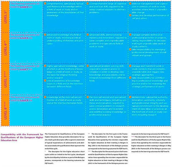 Bircham University EU EQF - European Qualifications Framework Bircham University EU EQF - European Qualifications Framework